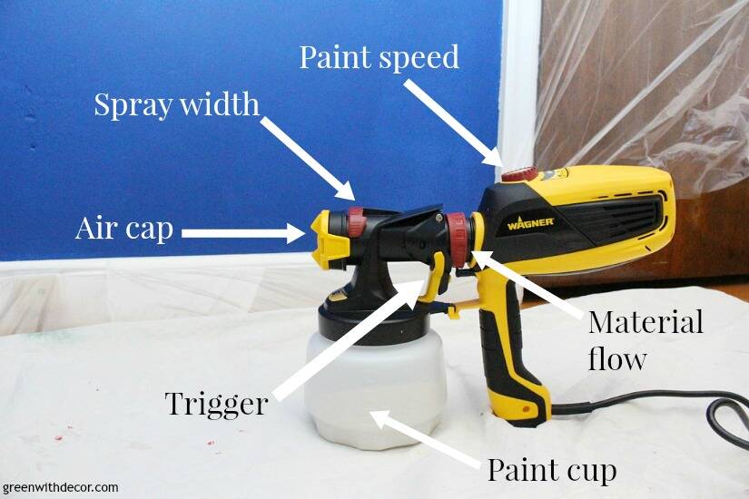 How It Works: Paint Sprayer