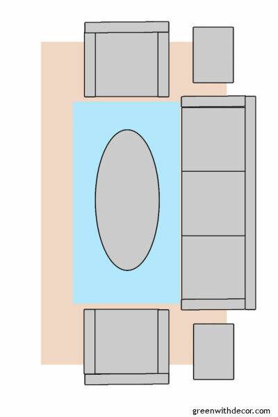 Standard Rug Sizes Guide, Chart & Common Comparisons - Homely Rugs  Rug  size guide living room, Layered rugs living room, Area rug placement